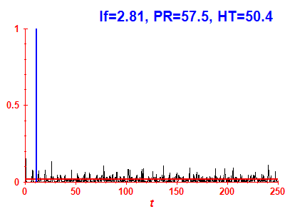 Survival probability